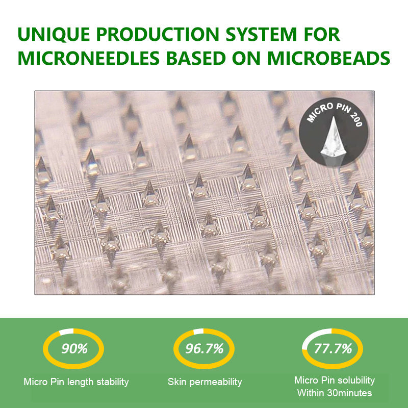 Alcuras® Berberine 10-in-1 Nano Microneedle Patch | ✅ Science-Backed Formula | 10-in-1 Advanced Blend | Visible Results in 7 Days 🏅