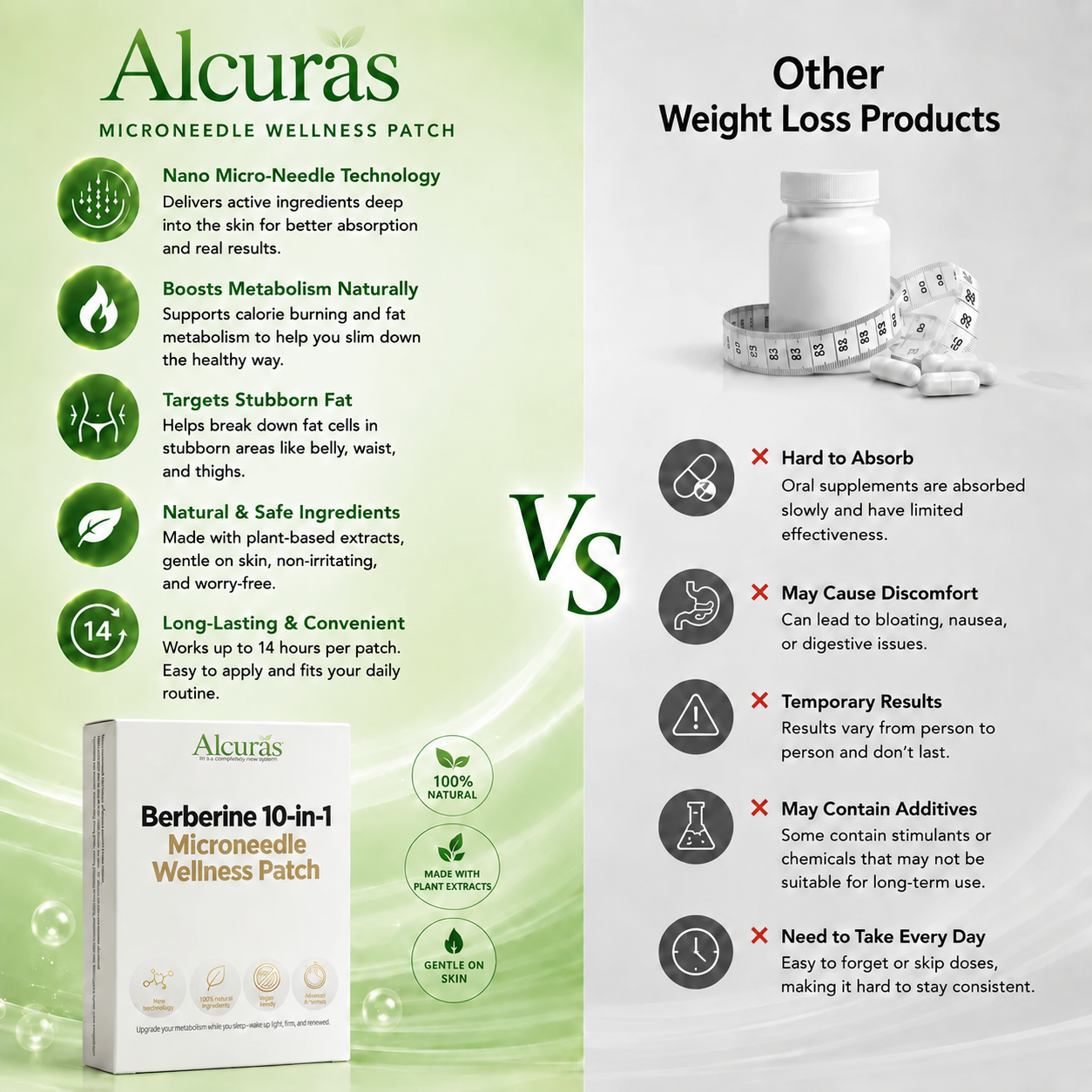 Alcuras® Berberine 10-in-1 Nano Microneedle Patch | ✅ Science-Backed Formula | 10-in-1 Advanced Blend | Visible Results in 7 Days 🏅