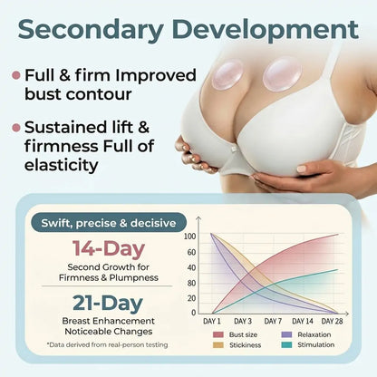🎁 Alcuras® Targeted Breast Enhancement Advanced Nano Microneedle Patch