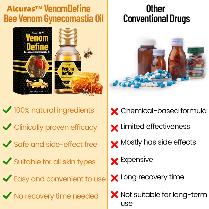 Alcuras™ VenomDefine Bee Venom Gynecomastia Oil